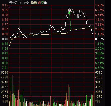 如何保存股票分时成交