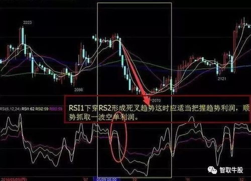 股票如何看上瘾线