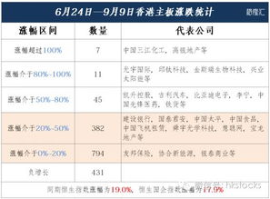 如何查到未上市公司股票