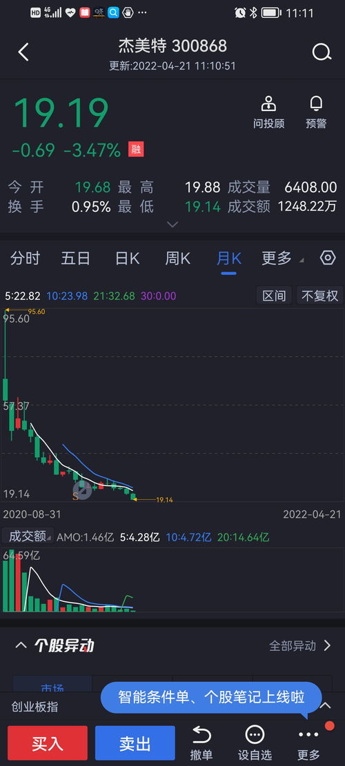如何找到伟大的股票行业