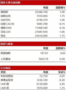 东吴证券怎么关闭