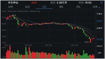 如何看股票重仓 如何看股票重仓
