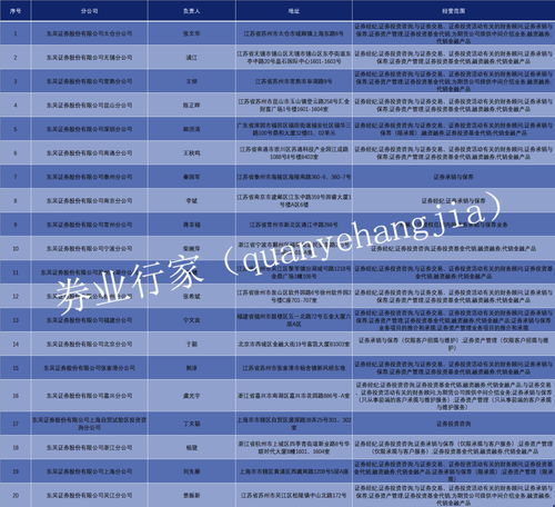 东吴证券怎么应聘