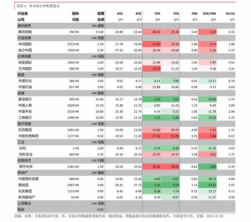 中国证券怎么看余额图片