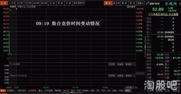 股票如何确保竞价能买入