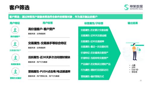 证券客户怎么做营销