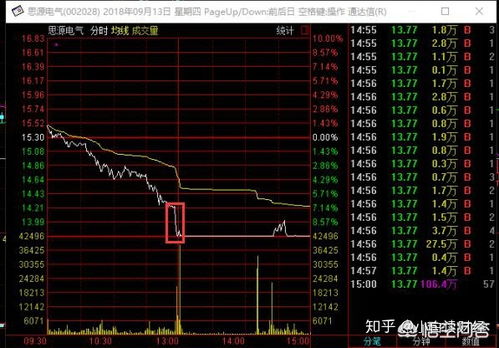 股票如何抛出 股票如何抛出