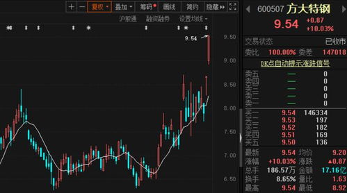 股票如何抛出 股票如何抛出