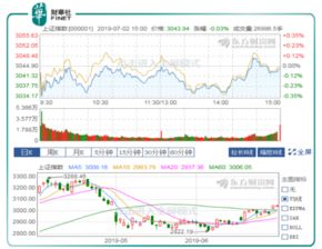 证券后续怎么走