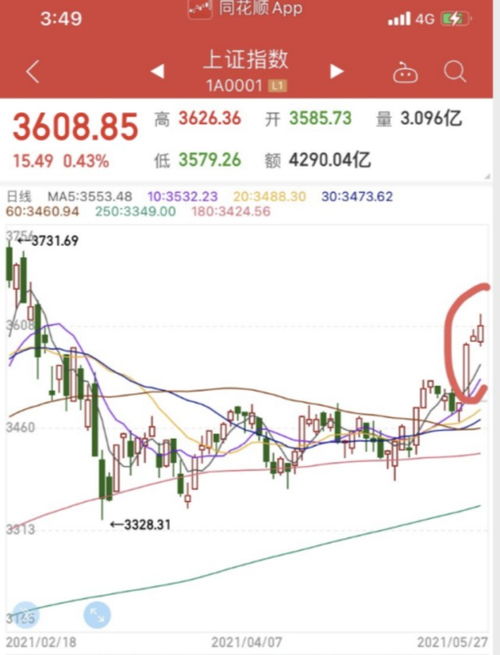 证券后续怎么走