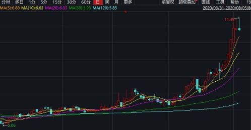 下周洗盘如何处理股票 下周洗盘如何处理股票