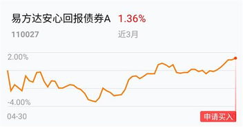 如何挑选购买可转债股票 如何挑选购买可转债股票