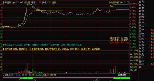 东方证券怎么关联银行卡 东方证券怎么关联银行卡
