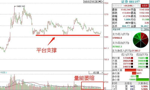 如何打造券商股票