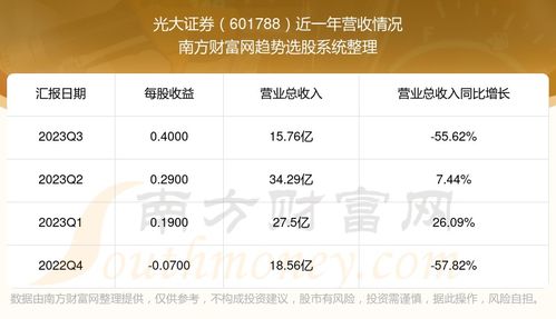怎么面试光大证券