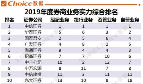 新时代证券怎么申购