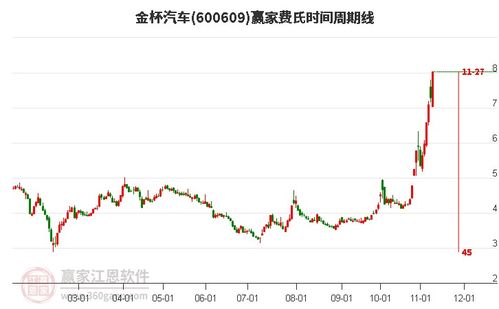 金杯股票如何 金杯股票如何
