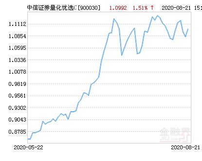 股票如何控制净值