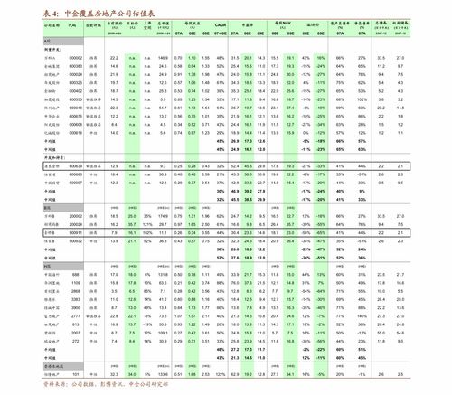 股票经纪人如何增加客户