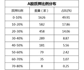 证券质押怎么申报 证券质押怎么申报