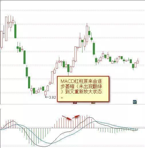 股票如何化繁为简