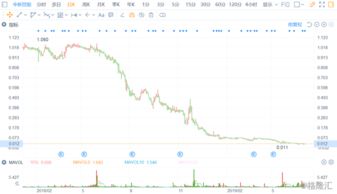 平安证券怎么标记股票