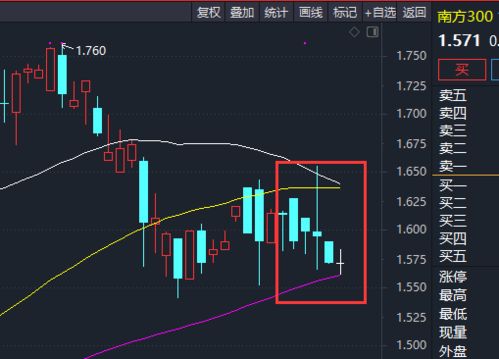 etf如何选择股票
