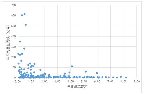 etf如何选择股票