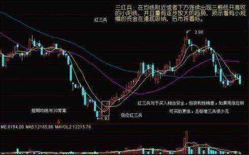 股票如何定位 股票如何定位