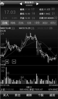 如何查看股票行情分析图
