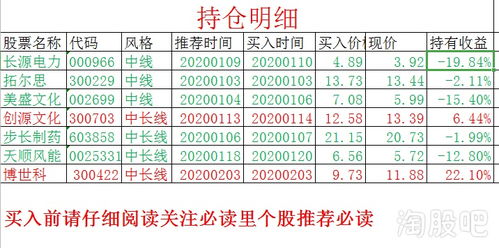 如何找到中长线股票代码
