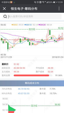 如何找到中长线股票代码
