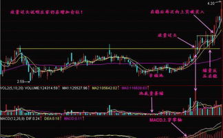 如何观察股票放量讯号