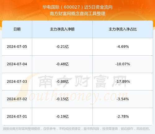 股票600027如何