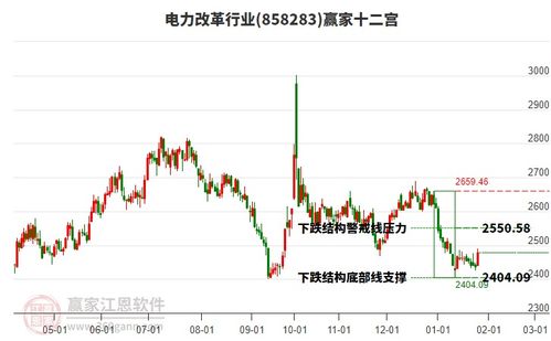 股票600027如何
