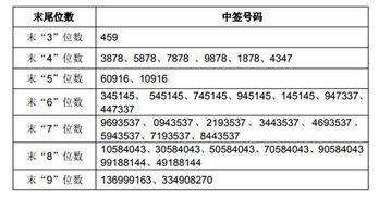 证券配号怎么计算