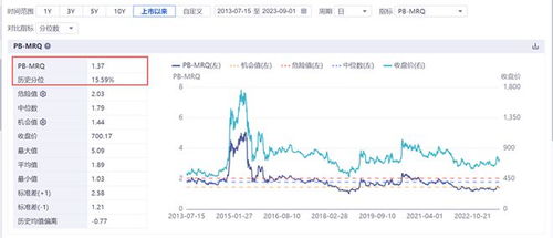 证券板块怎么涨