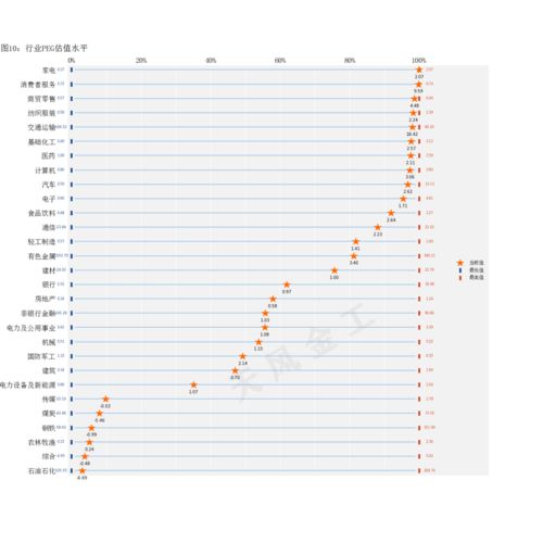 如何看懂股票估值水平图