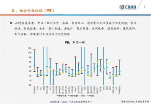 如何看懂股票估值水平图