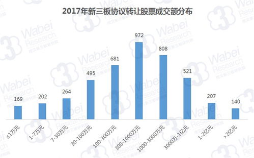 新三板股票如何转让