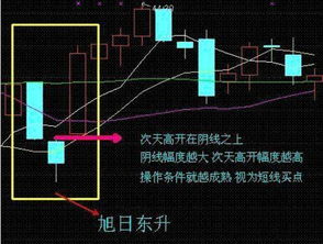 做短线如何选个股股票