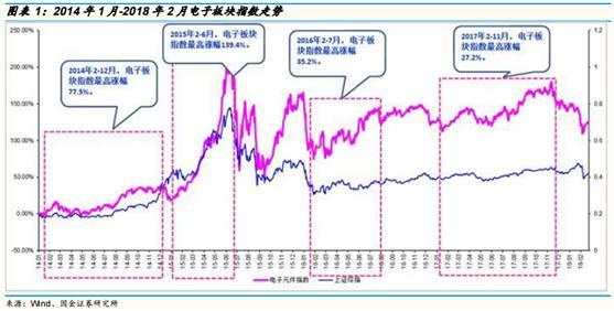 互联网如何找到收益股票