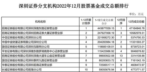 证券亏损怎么记账