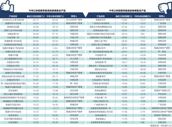 证券亏损怎么记账