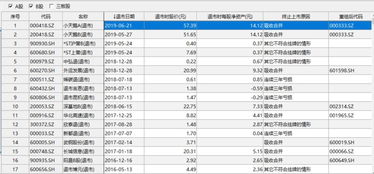 证券亏损怎么记账