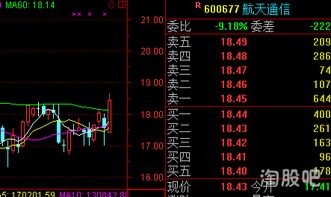 如何看股票升降