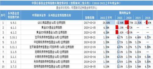 如何写股票基金评论报告