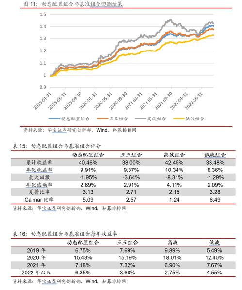 如何写股票基金评论报告