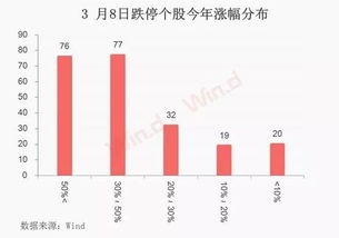 如何破除股票理性