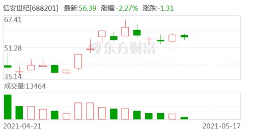 正规证券怎么买入